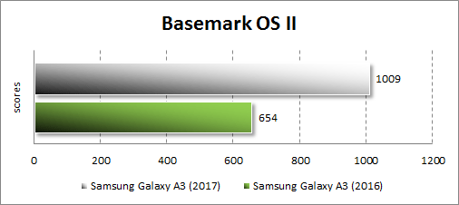 Ревю на Samsung Galaxy A3 (2017) и Galaxy A5 (2017)
