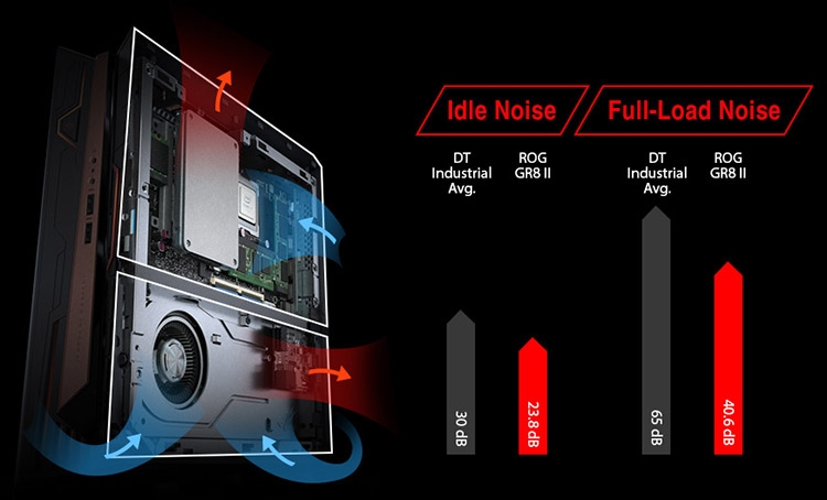 ASUS представи нова версия на компактния геймърски компютър ROG GR8