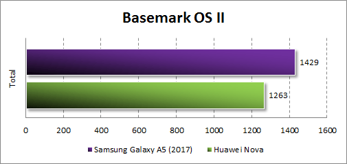 Ревю на Samsung Galaxy A3 (2017) и Galaxy A5 (2017)