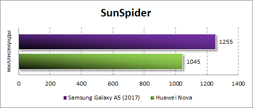 Ревю на Samsung Galaxy A3 (2017) и Galaxy A5 (2017)