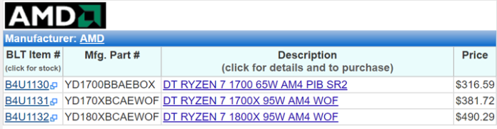 1 Нови подробности за цените на процесорите AMD Ryzen