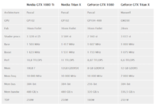 Слух: Nvidia GeForce GTX 1080 Ti може да дебютира още през март