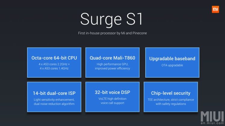 Xiaomi официално представи своя първи фирмен процесор Surge S1