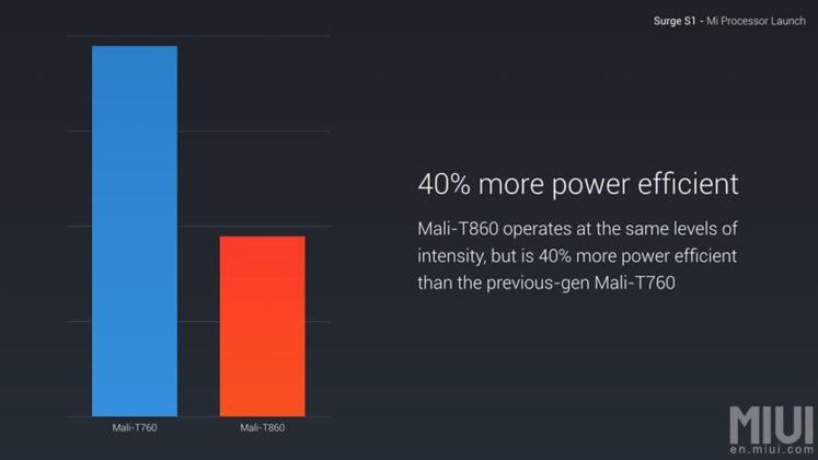 Xiaomi официално представи своя първи фирмен процесор Surge S1
