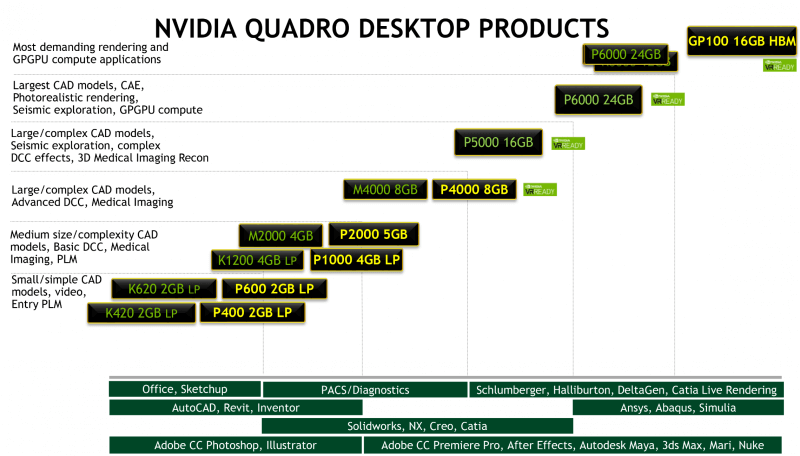 Nvidia започва продажбите на графичните карти Quadro GP100 за работни станции
