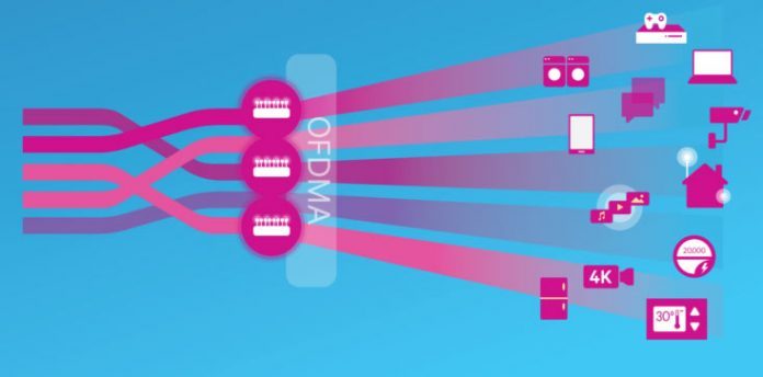 qualcomm-ax-800x363-696x344 Qualcomm представи SoC IPQ8074 и QCA6290 с поддръжка на Wi-Fi 802.11ax
