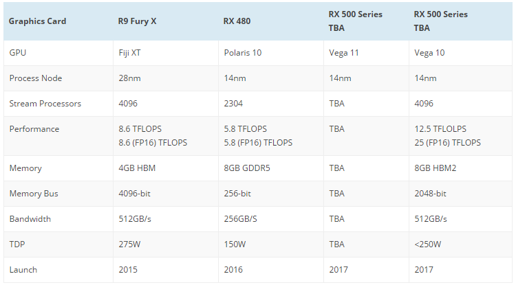 Нова информация за Radeon RX Vega
