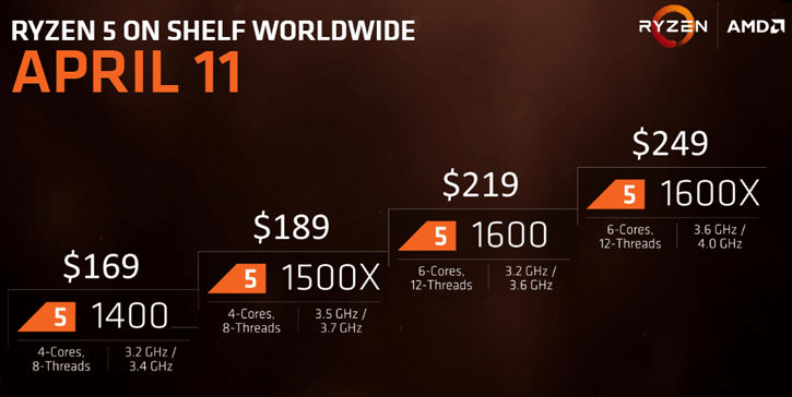 Продажбите на AMD Ryzen 5 процесорите започват на 11 април