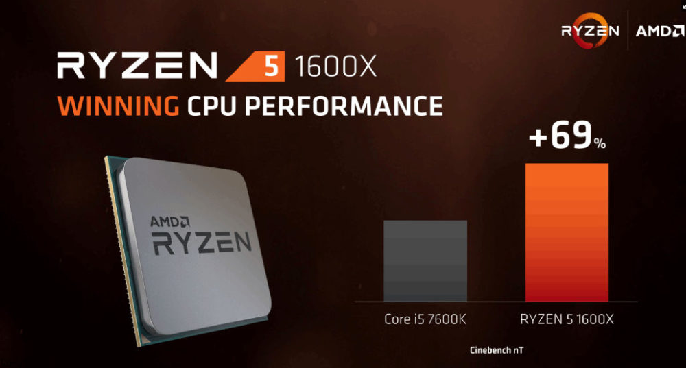 Продажбите на AMD Ryzen 5 процесорите започват на 11 април