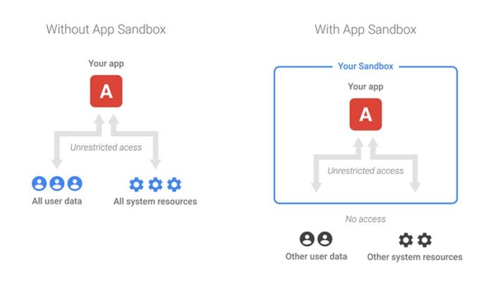 Google за рансъмуер заплахите в Android: По-скоро мълния ще ви удари два пъти