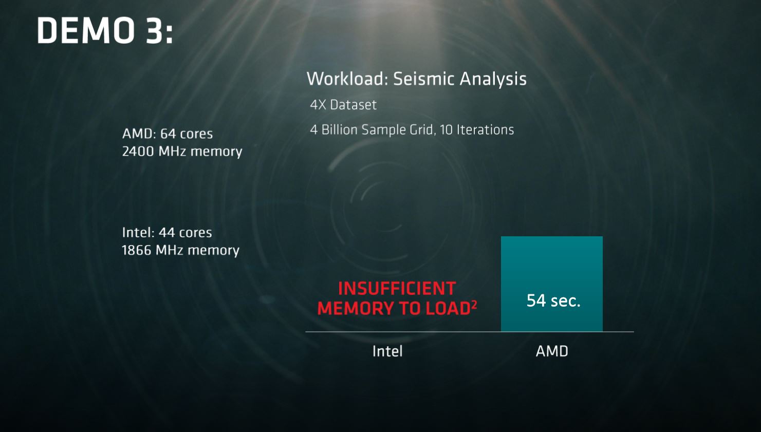 AMD представи 32-ядрения процесор Naples с архитектура Zen