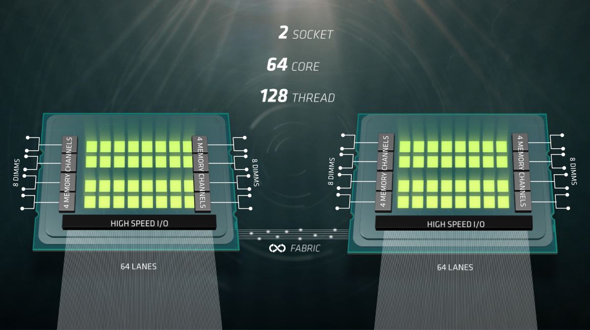 AMD представи 32-ядрения процесор Naples с архитектура Zen