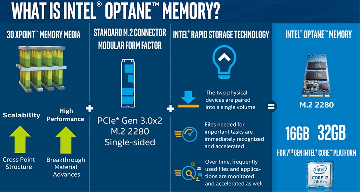 Intel започна продажбите на флаш дисковете Optane Memory с 3D XPoint памети