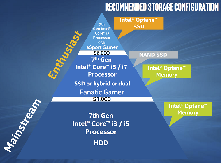 Intel започна продажбите на флаш дисковете Optane Memory с 3D XPoint памети