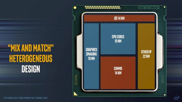 Intel подготвя модулни процесори