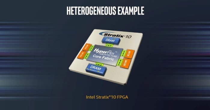 Intel подготвя модулни процесори