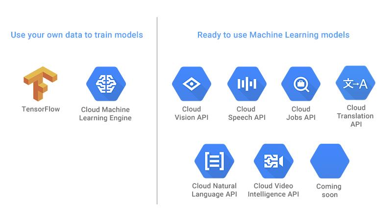 Google представи облачен API за разпознаване на обектите във видеата