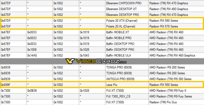 1 Графичните карти Radeon RX 580 и RX 570 получиха Polaris 20 ядро