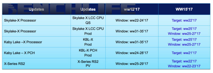 Intel-SkylakeX-production-date