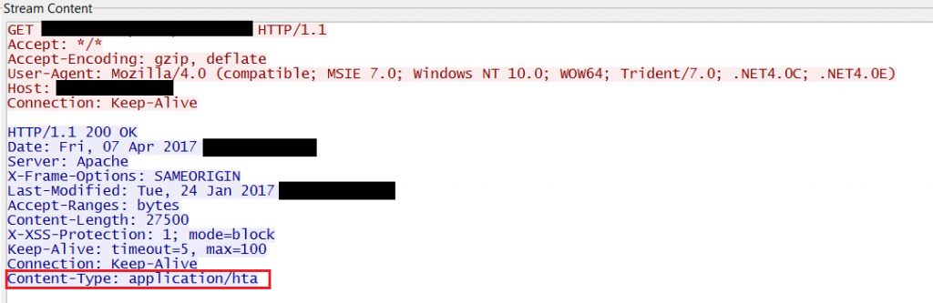 0day-уязвимост в MS Word активно се използва от киберпрестъпниците