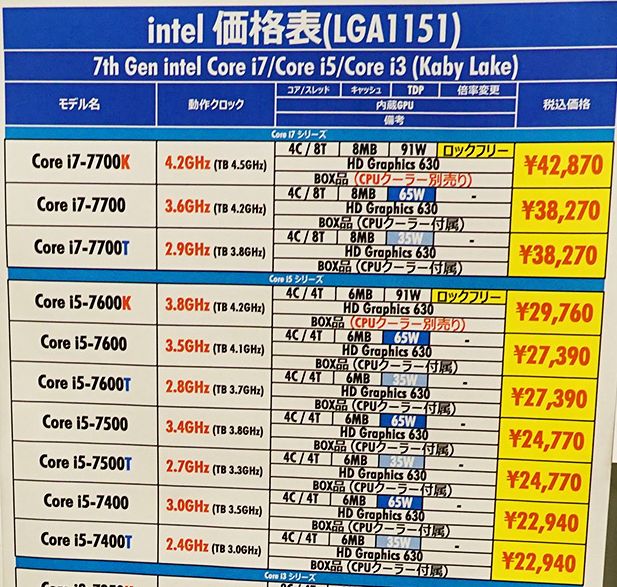 След излизането на AMD Ryzen 5 в Япония поевтиняха процесорите Intel Kaby Lake