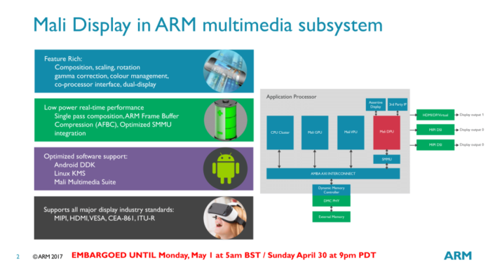 02_mpg_display_arch ARM представи процесор за обработка на изображения от ново поколение
