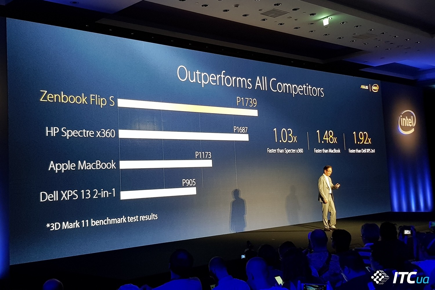 Computex 2017: ASUS представи трансформъра ZenBook Flip S