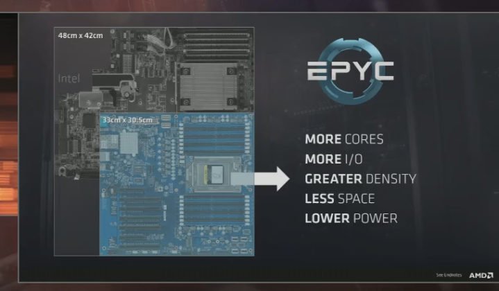 AMD представи 14 nm сървърни процесори EPYC (Naples) с много по-добри параметри от Intel Xeon