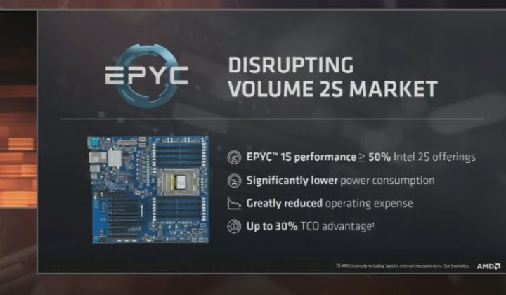 AMD представи 14 nm сървърни процесори EPYC (Naples) с много по-добри параметри от Intel Xeon
