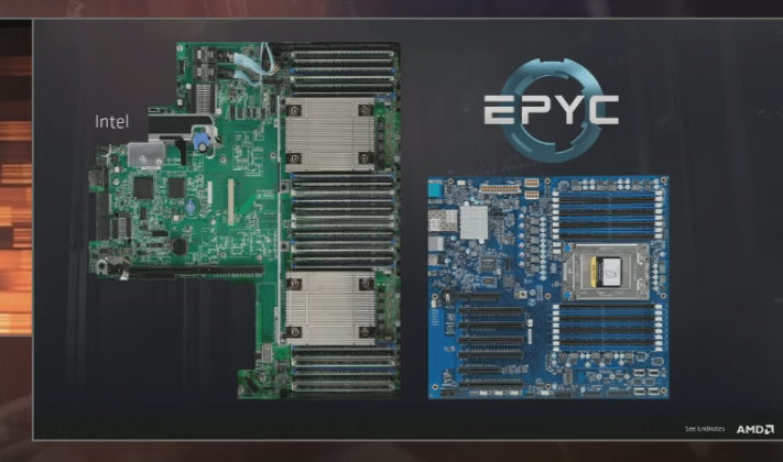 AMD представи 14 nm сървърни процесори EPYC (Naples) с много по-добри параметри от Intel Xeon