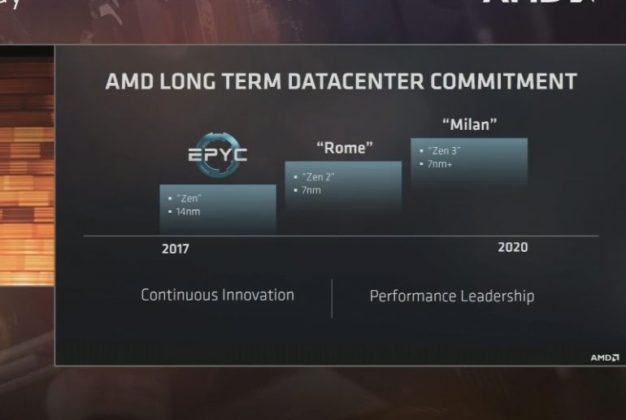 AMD представи 14 nm сървърни процесори EPYC (Naples) с много по-добри параметри от Intel Xeon