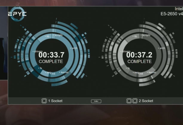AMD представи 14 nm сървърни процесори EPYC (Naples) с много по-добри параметри от Intel Xeon