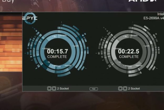 AMD представи 14 nm сървърни процесори EPYC (Naples) с много по-добри параметри от Intel Xeon