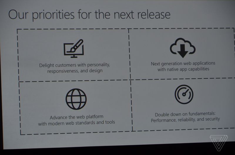 Build 2017: Microsoft сподели какви ще бъдат подобренията на Edge във Windows 10 Fall Creators Update