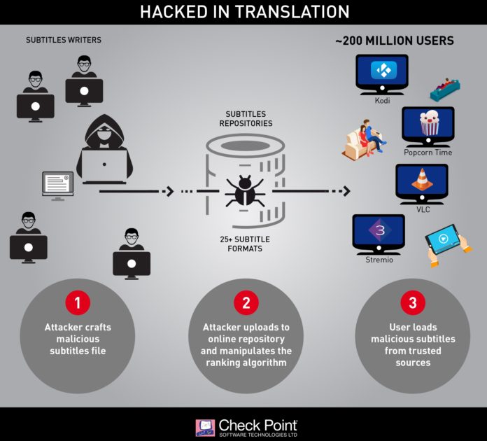 Subtitle-vulnerability_infographic Check Point откри уязвимост за хакване на компютрите чрез субтитрите за популярните плеъри