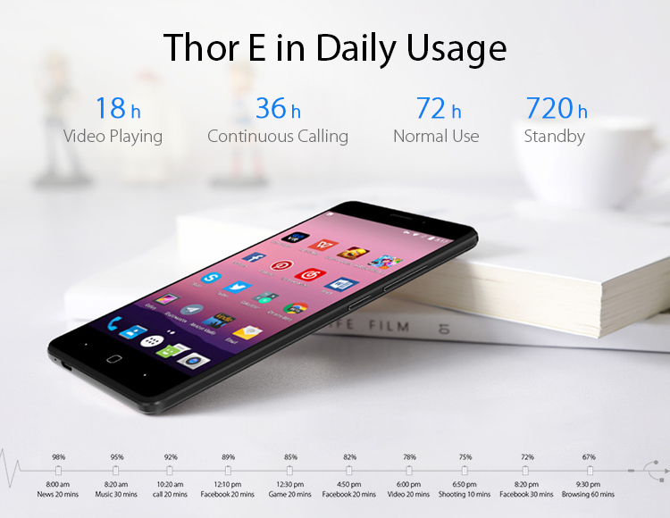 Започнаха предварителните продажби на Vernee Thor E: имате шанс да получите 5020 mAh чудовище само за ,99