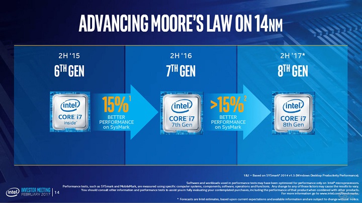 Процесорът Intel Core i7-8650U се появи в GFXBench