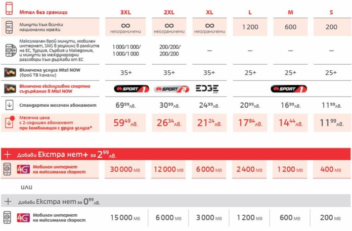 mtel tablica Нови мобилни планове от Мтел позволяват комбиниране на минути и мегабайти според нуждите на клиентите