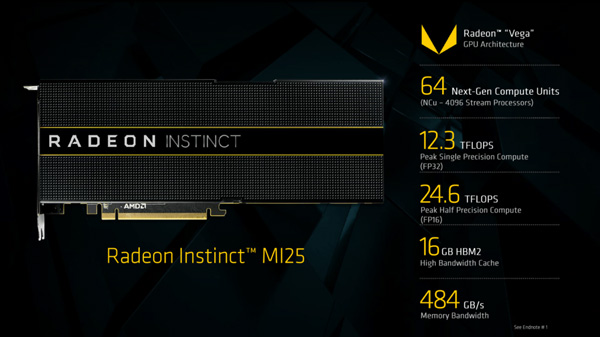 AMD анонсира ускорителя Radeon Instinct MI25