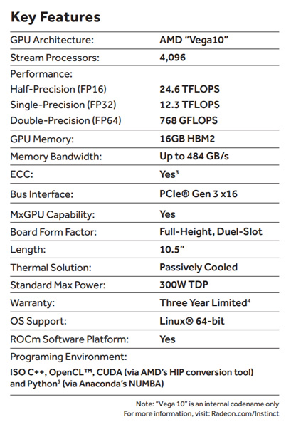 AMD анонсира ускорителя Radeon Instinct MI25