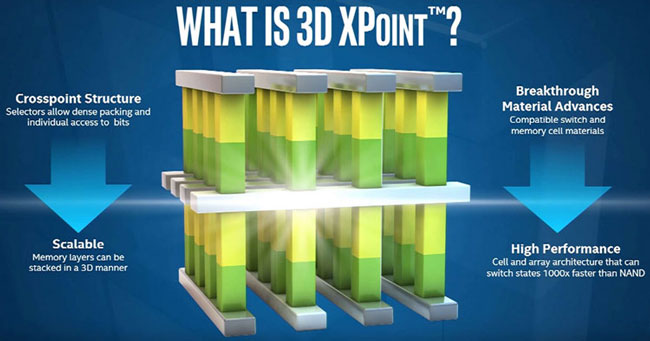 TechInsights показа какво има в паметите Intel 3D XPoint