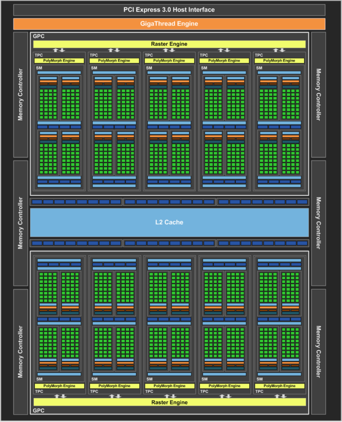 NVIDIA-GeForce-GTX-1060-Official_GP106-GPU-Block-Diagram NVIDIA наистина подготвя видеокарта за добив на криптовалута