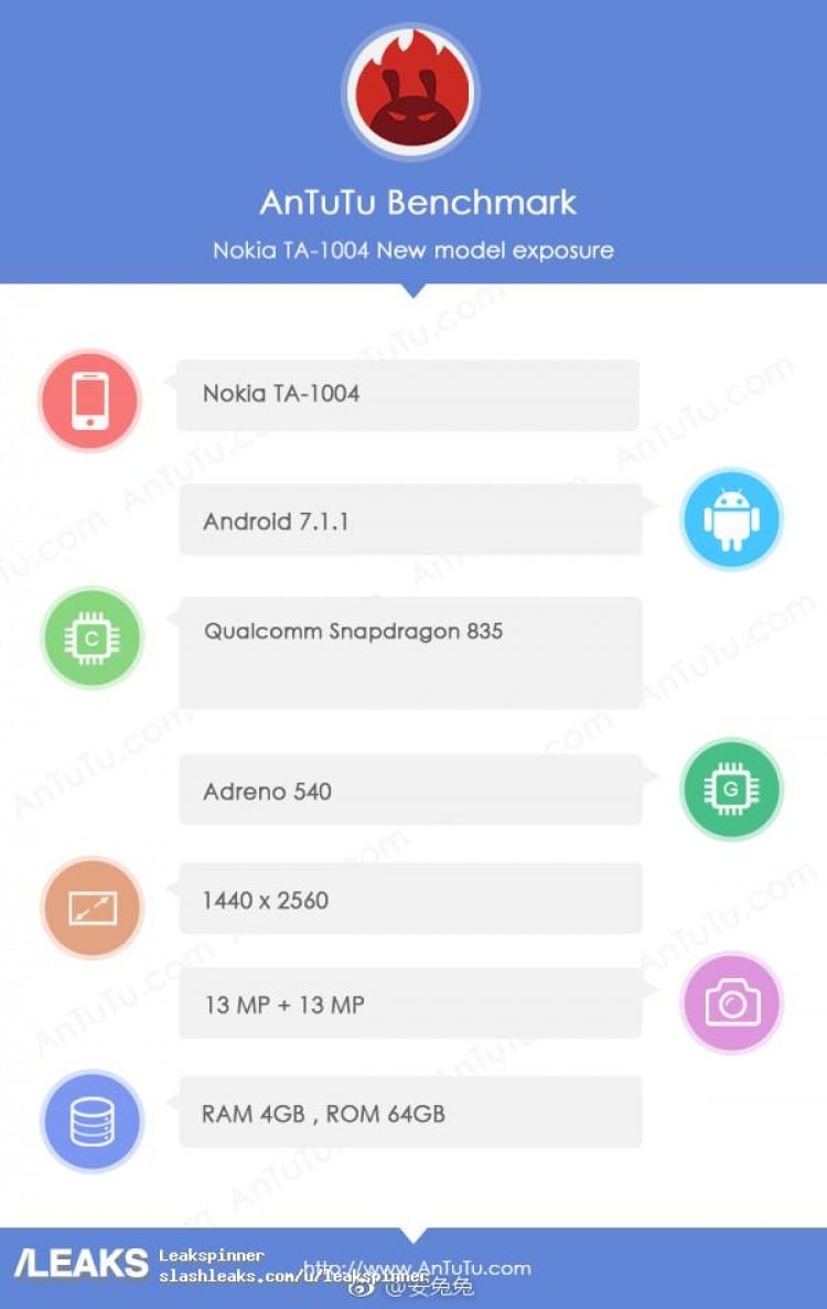Нова информация за Nokia 9: флагманския смартфон с двойна камера и 8 GB RAM