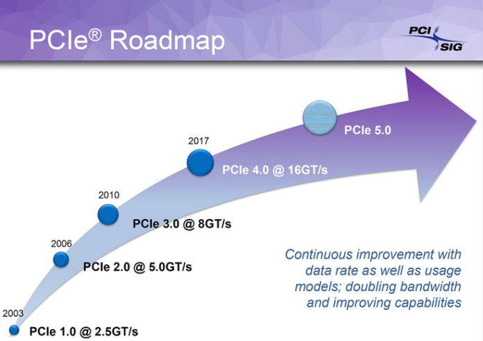 pcie5 Стандартът PCI Express 5.0 ще осигури 32 GT/s скорост за обмен на данните