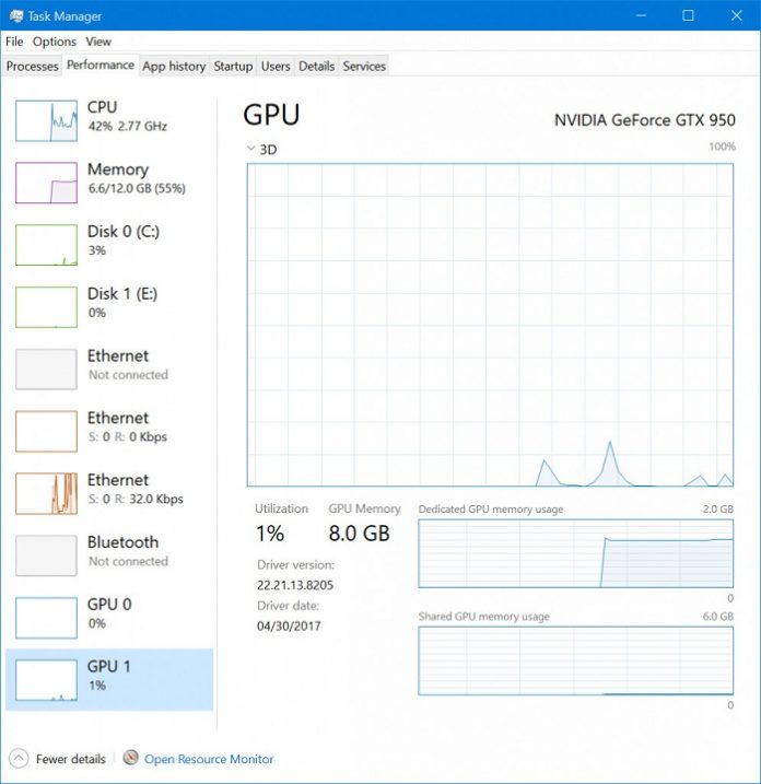 windows10-task-manager-gpu-load-1 Таск мениджърът в ОС Windows 10 може да показва натоварването на видеокартата