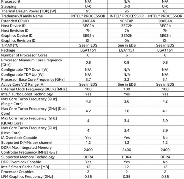Излязоха спецификациите на 6-ядрените процесори Intel Coffee Lake
