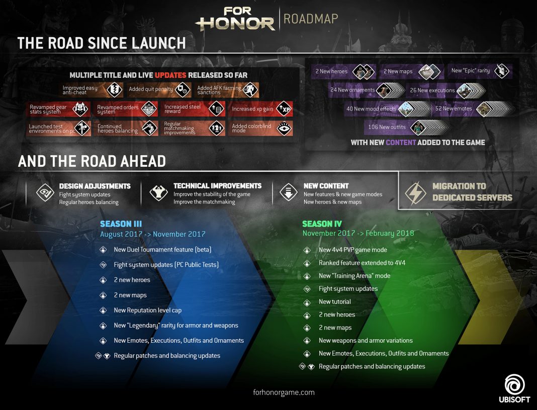 For Honor скоро ще работи на собствени сървъри