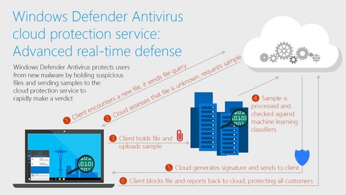 microsoft-explains-how-its-antivirus-blocks-unknown-malware-in-just-10-seconds Microsoft: „Windows 10 за 10 секунди блокира неизвестните заплахи“