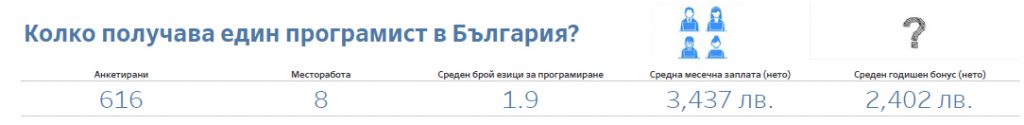 Колко получава един програмист в България?