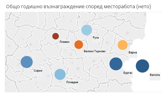 Колко получава един програмист в България?